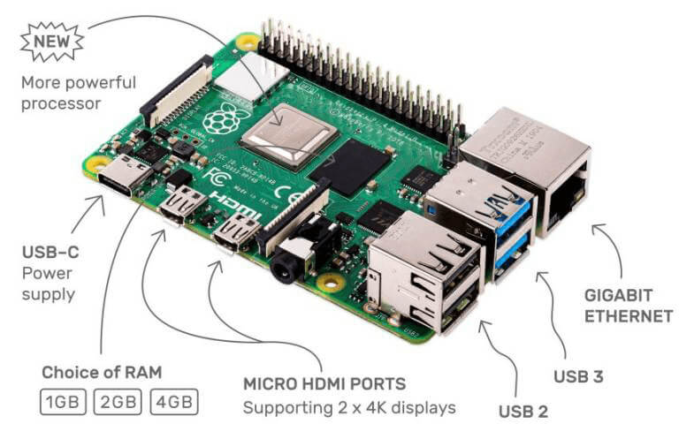 Raspberry PI 4 Model B