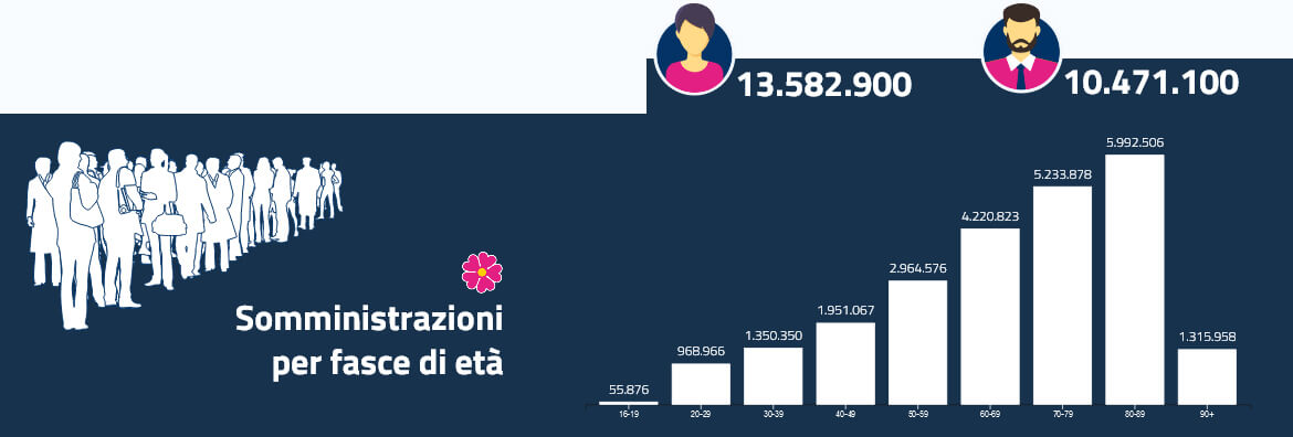 Vaccinazione COVID-19 le migliori risorse online